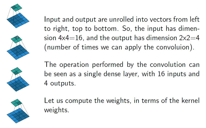 image/universita/ex-notion/Convolutional NN/Untitled 7